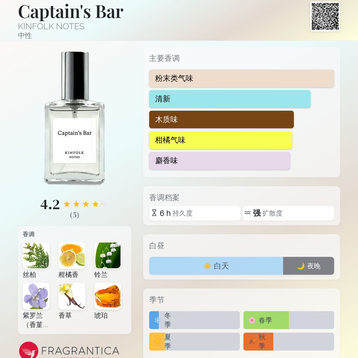 Captain's Bar KINFOLK NOTES 香水- 一款年中性香水