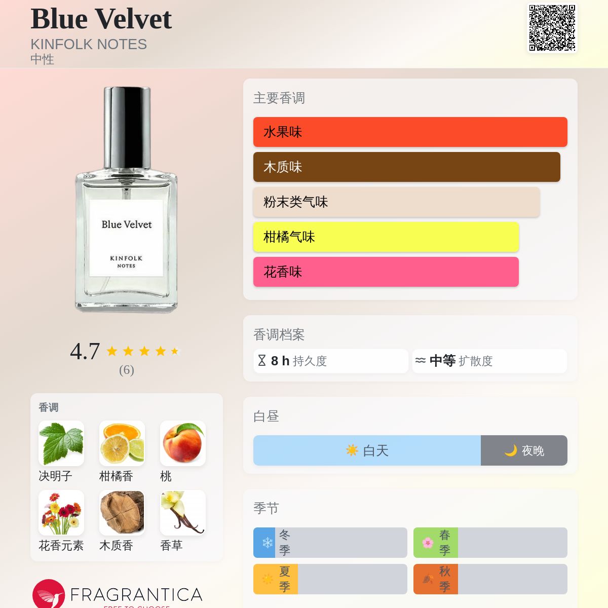 Blue Velvet KINFOLK NOTES 香水- 一款年中性香水