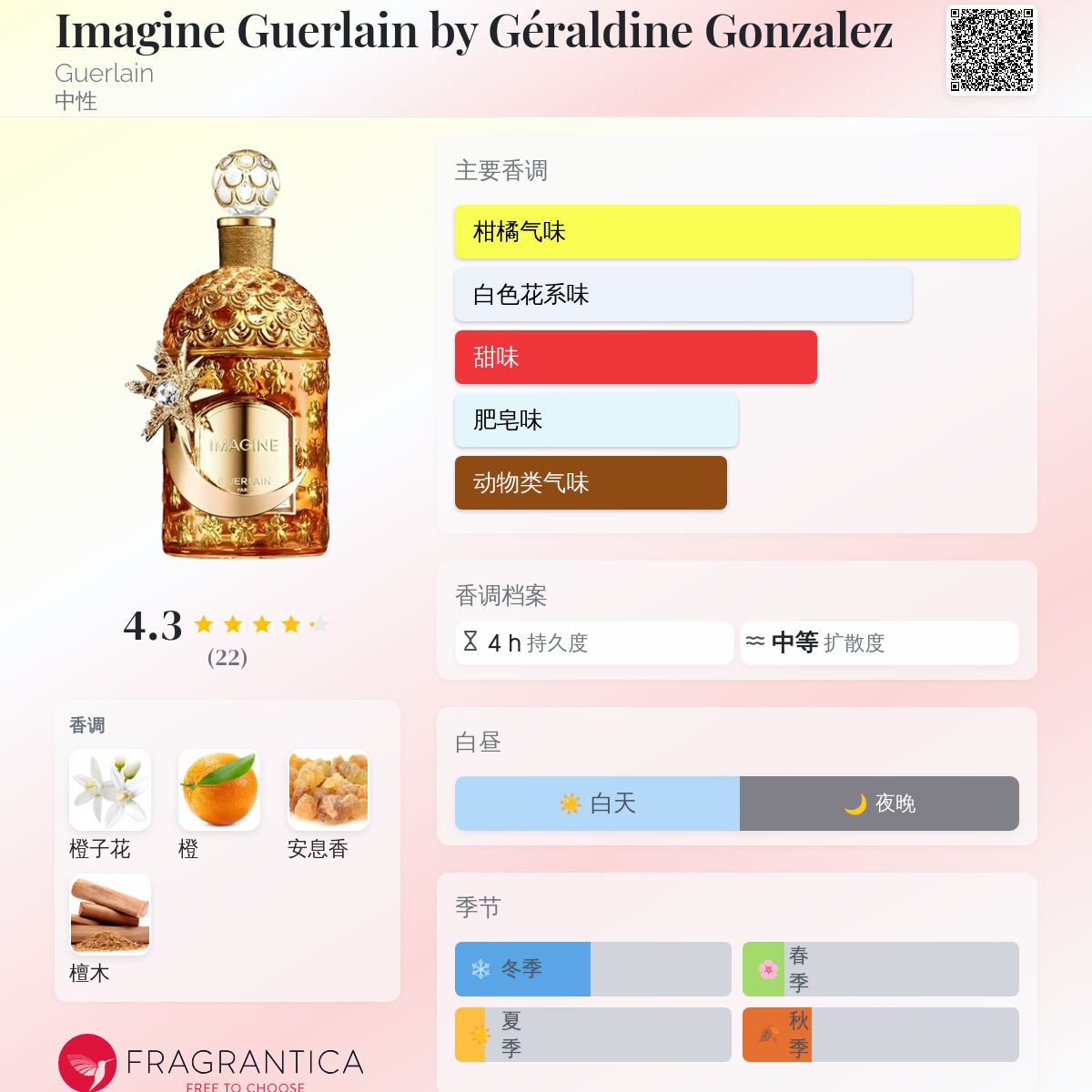 Imagine Guerlain by Géraldine Gonzalez Guerlain 香水- 一款2025年新