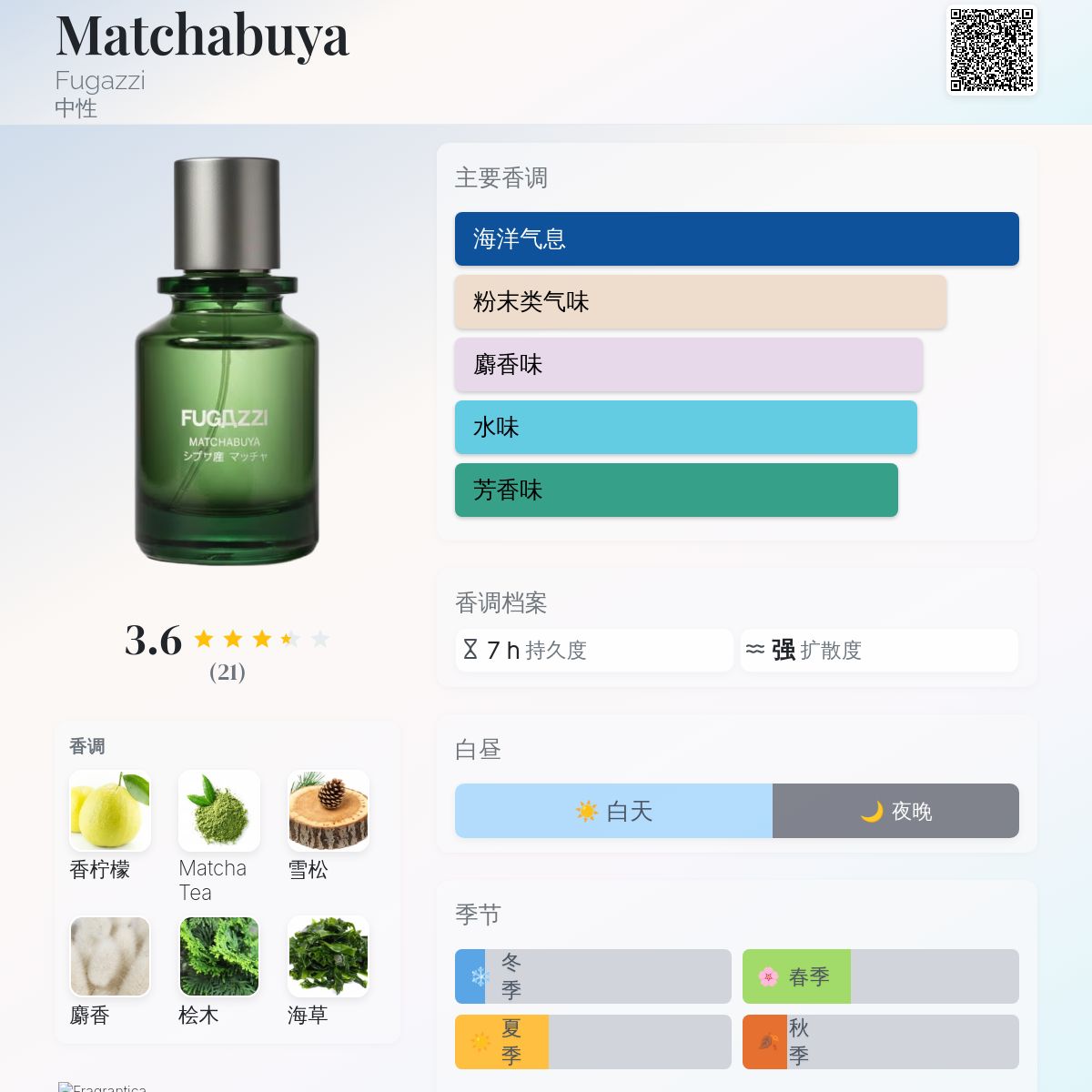 Matchabuya Fugazzi 香水- 一款2026年新的中性香水