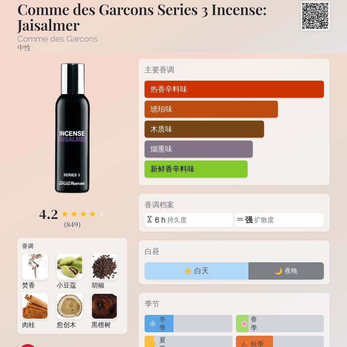 commedesgarcons 香水　incense JAISALMER s-l400.jpg