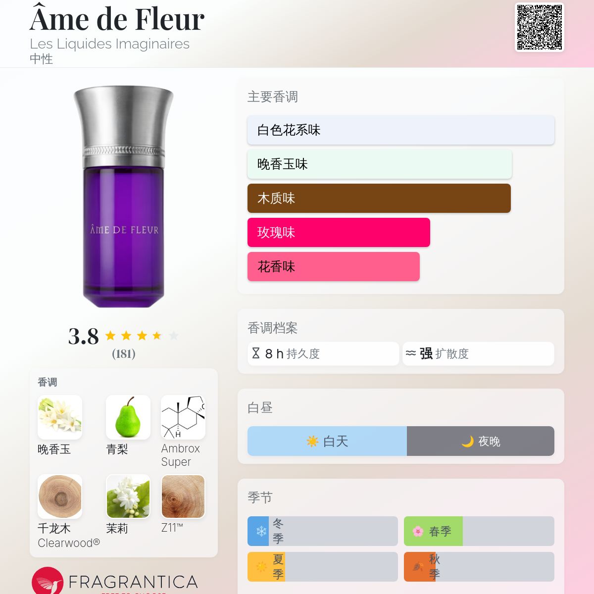 Âme de Fleur Les Liquides Imaginaires 香水- 一款2026年新的中性香水