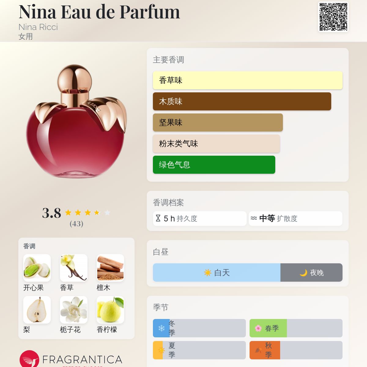 Nina Eau de Parfum Nina Ricci 香水- 一款2026年新的女用香水