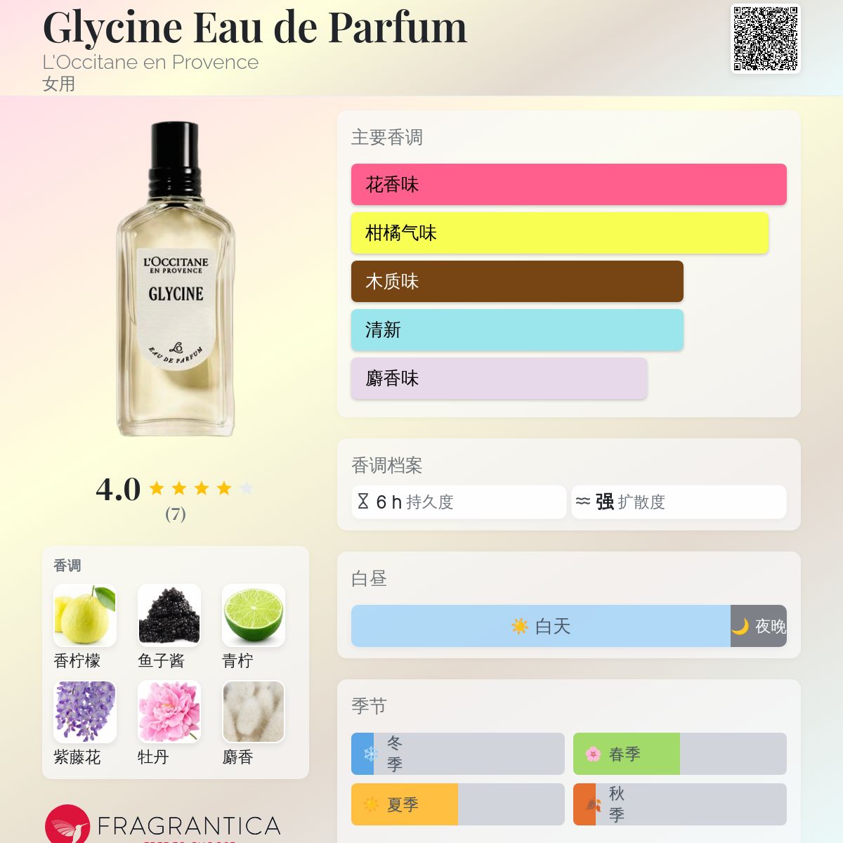 Glycine Eau de Parfum L'Occitane en Provence 香水- 一款2025年新的