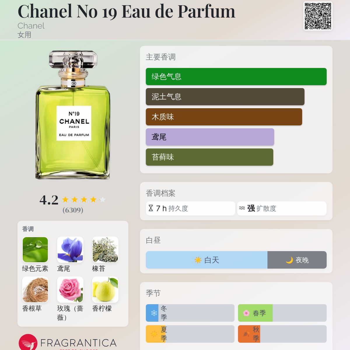 Chanel No 19 Eau de Parfum Chanel 香水- 一款年女用香水