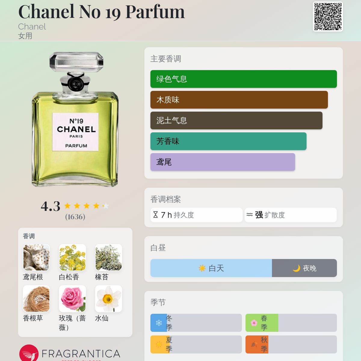 Chanel No 19 Parfum Chanel 香水- 一款1970年女用香水