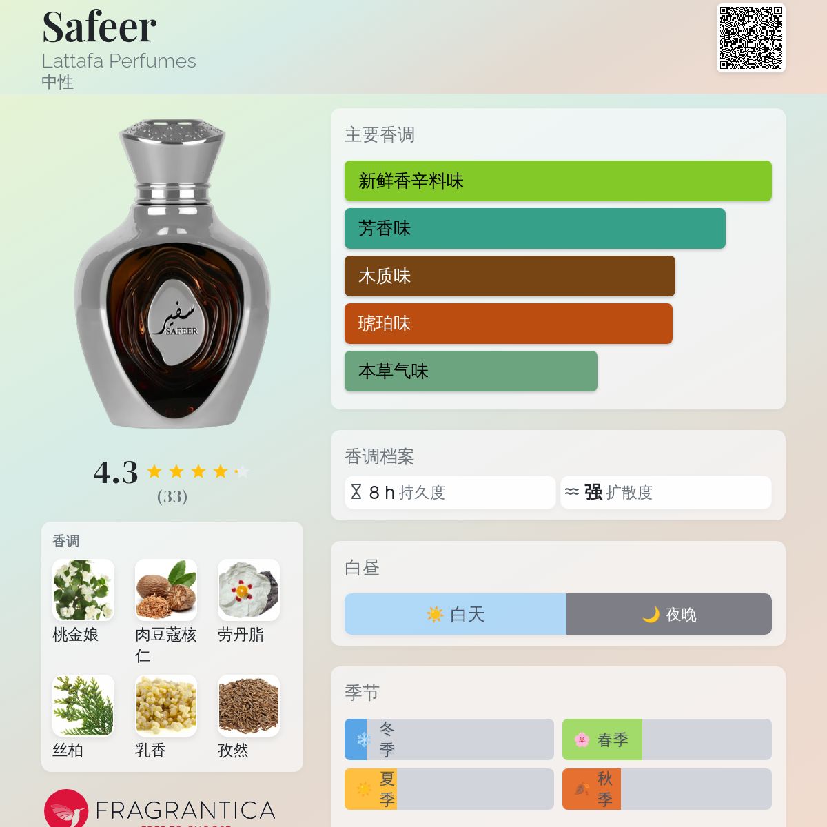 Safeer Lattafa Perfumes 香水- 一款2024年中性香水