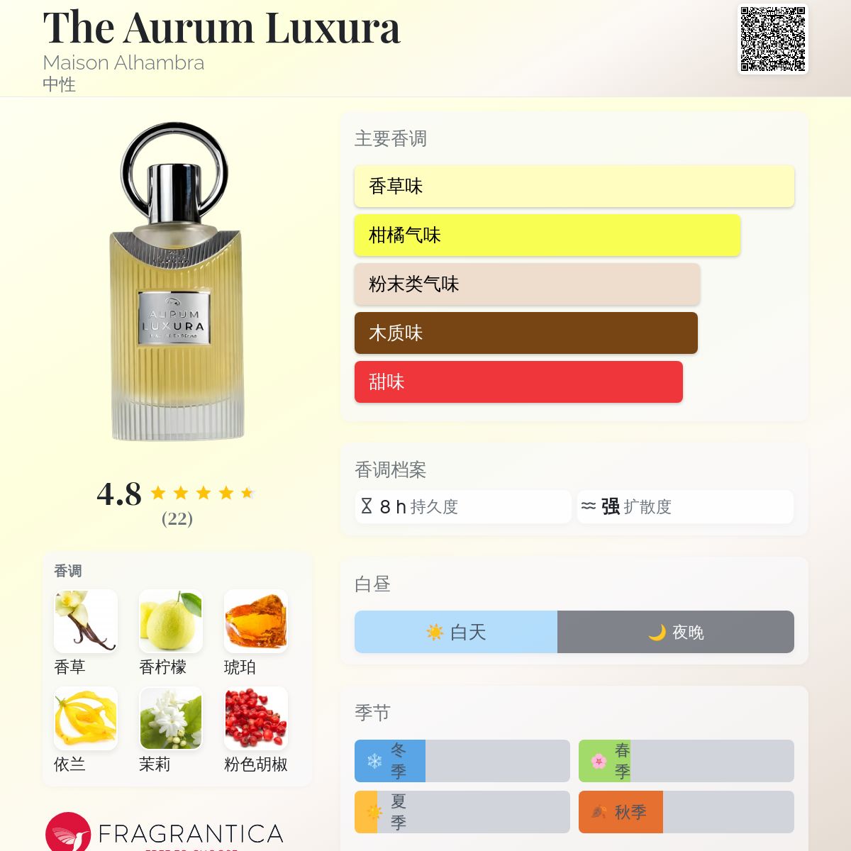 The Aurum Luxura Maison Alhambra 香水- 一款2025年新的中性香水