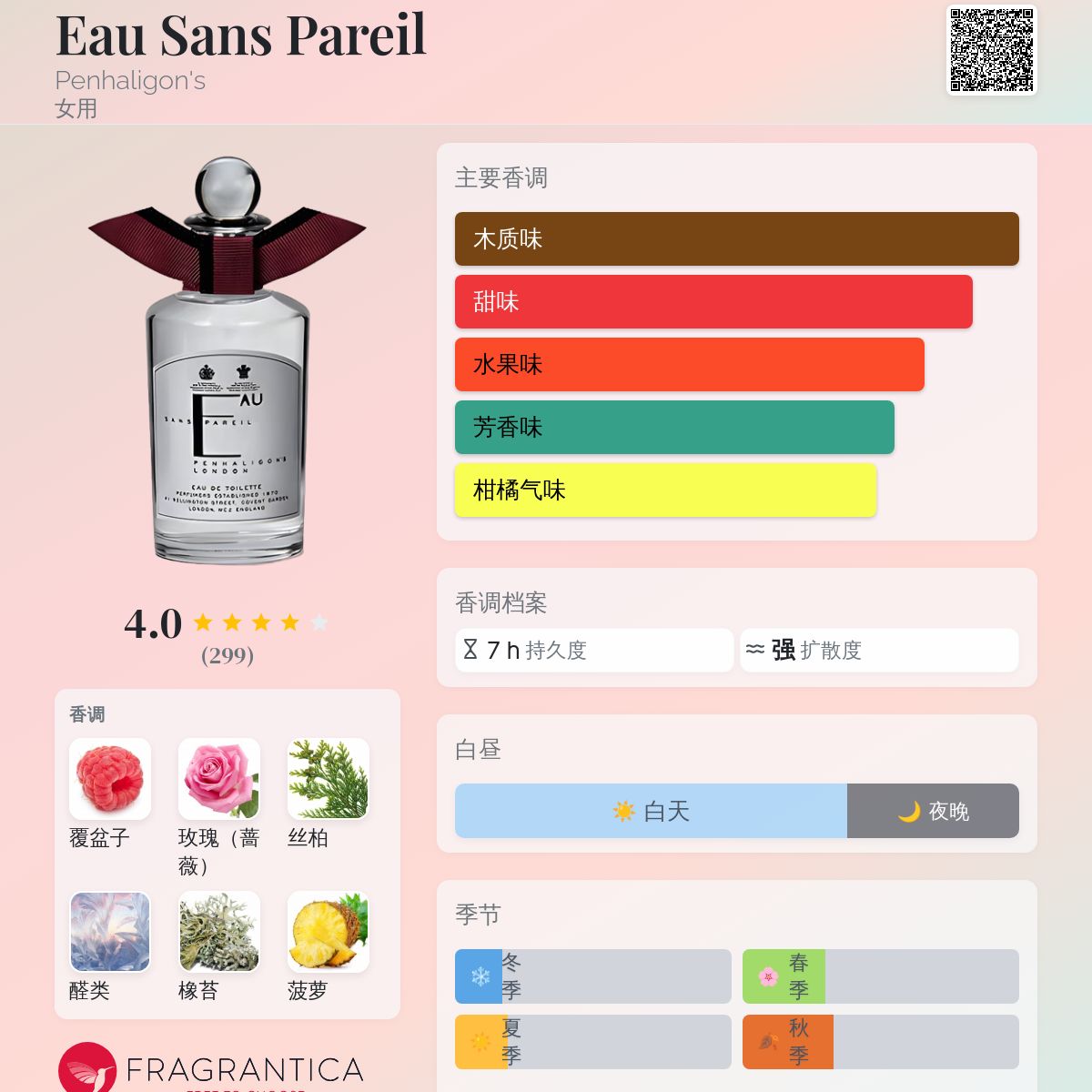 Eau Sans Pareil Penhaligon's 香水- 一款2011年女用香水
