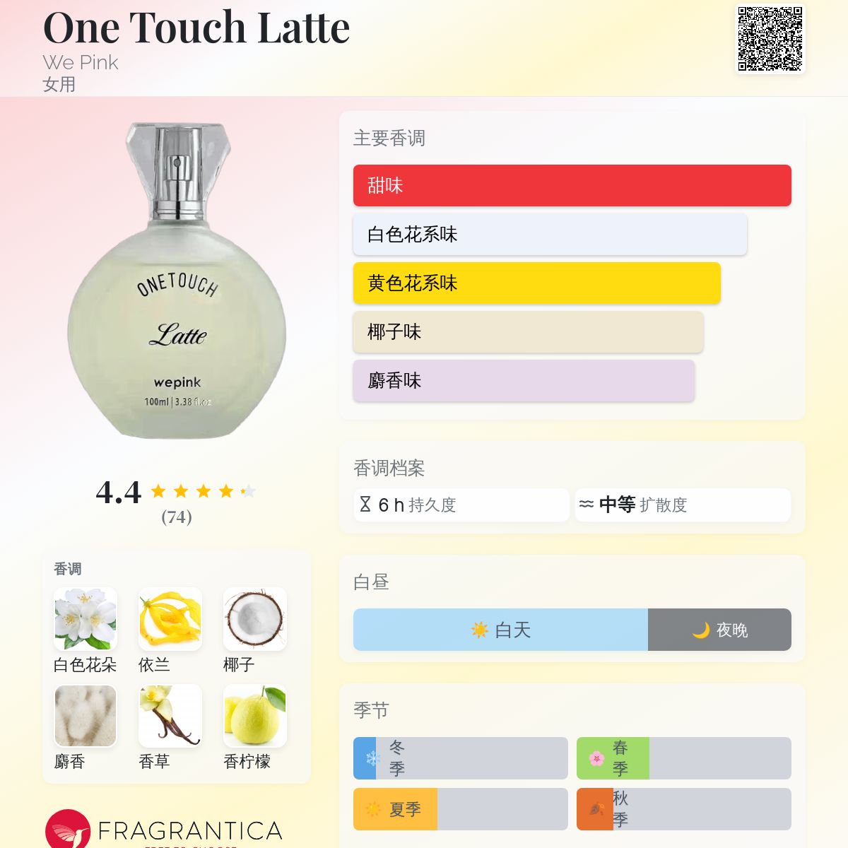 One Touch Latte We Pink 香水- 一款2025年新的女用香水