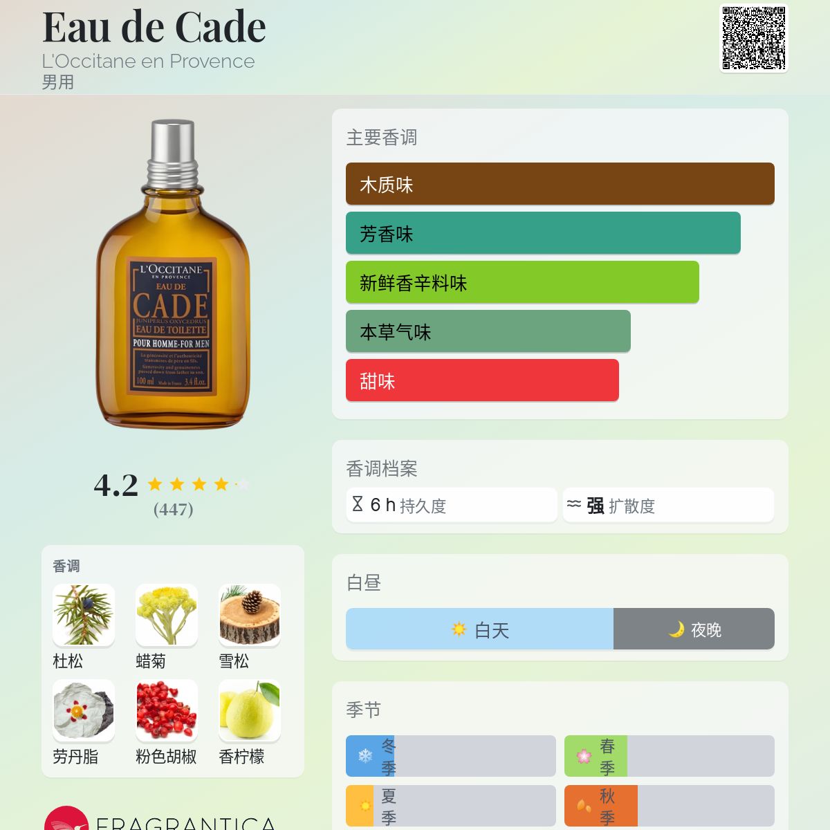 Eau de Cade L'Occitane en Provence 古龙水- 一款2014