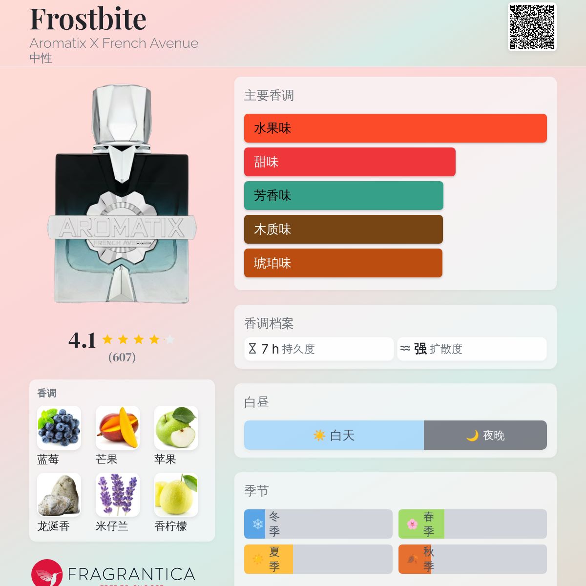 Frostbite Aromatix X French Avenue 香水- 一款2025年新的中性香水