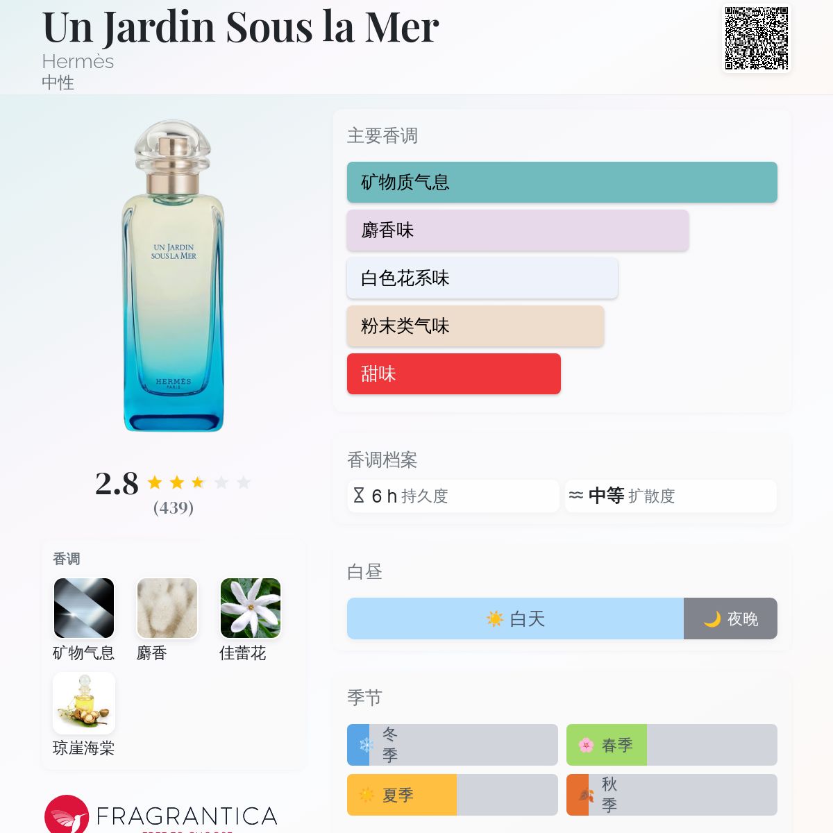 Un Jardin Sous la Mer Hermès 香水- 一款2026年新的中性香水