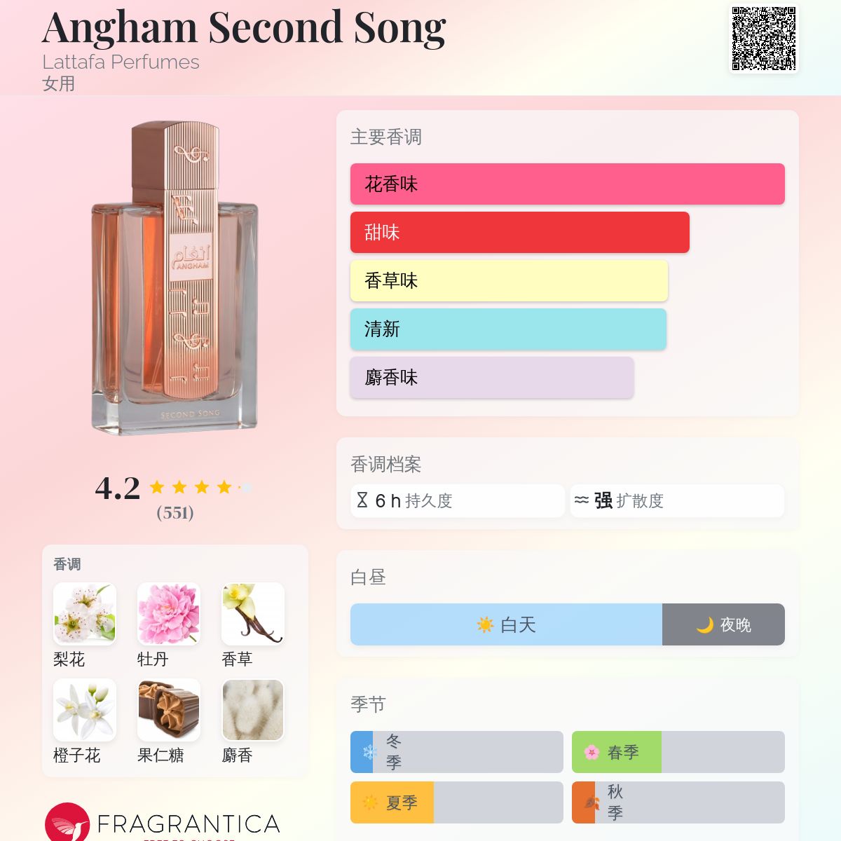 Angham Second Song Lattafa Perfumes 香水- 一款2026年新的女用香水