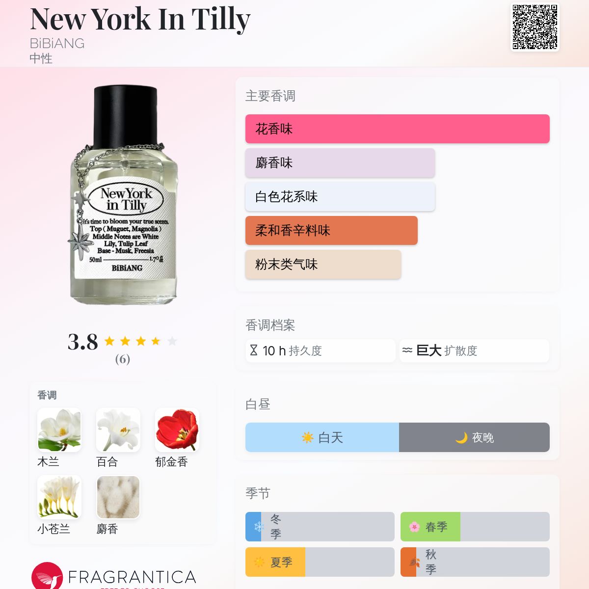 New York In Tilly BiBiANG 香水- 一款2023年中性香水