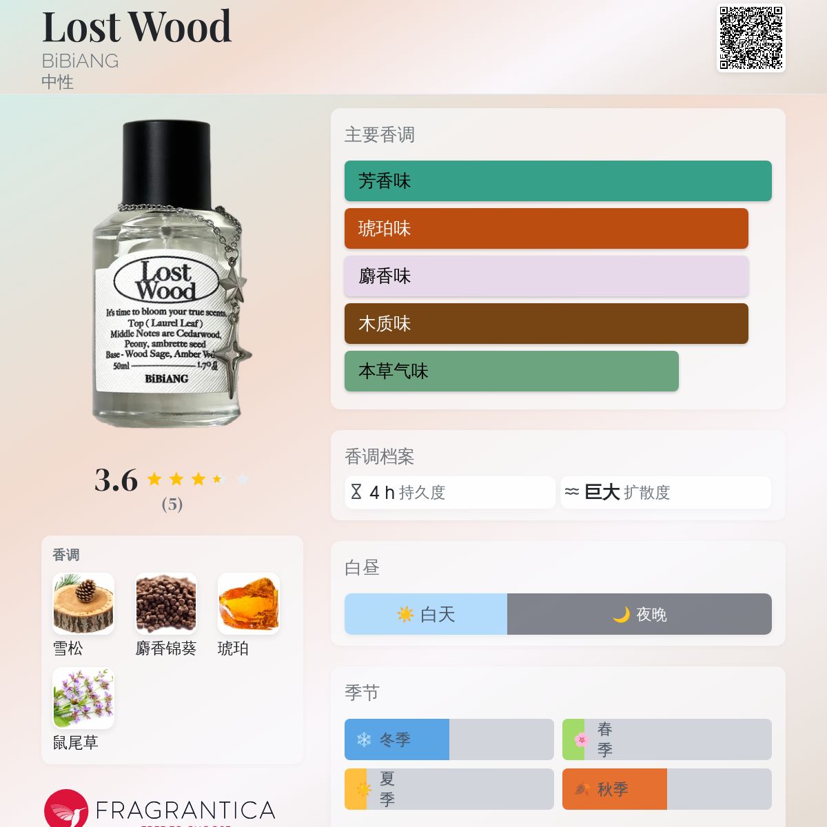 BIBIANG Lost Wood & Colline 香水セット Lost Wood BiBiANG 香水- 一款2023年中性香水