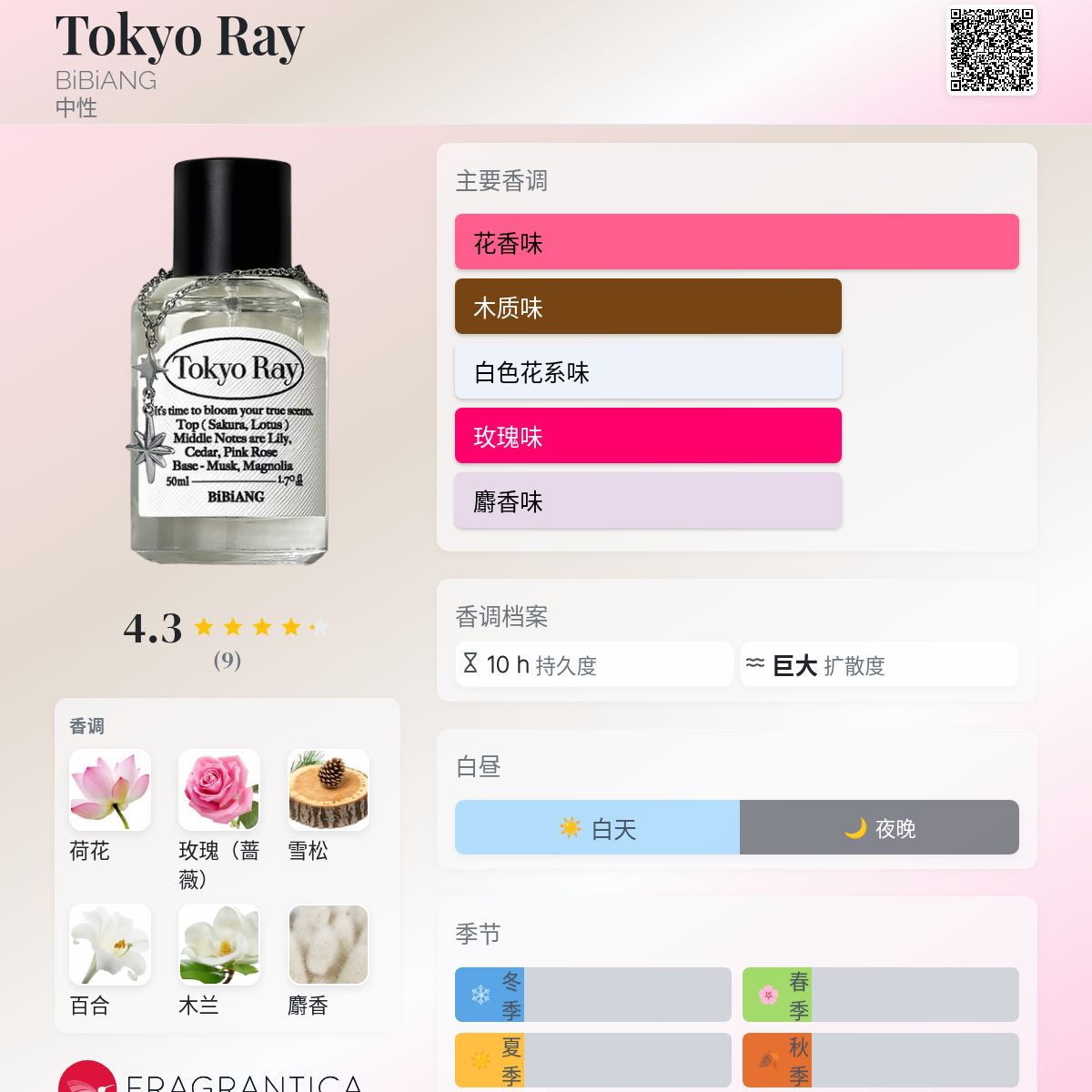 Tokyo Ray BiBiANG 香水- 一款2025年新的中性香水