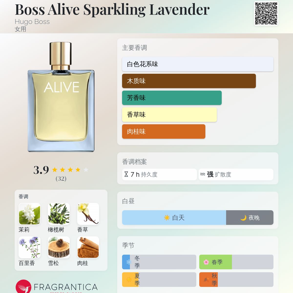Boss Alive Sparkling Lavender Hugo Boss 香水- 一款2026年新的女用香水