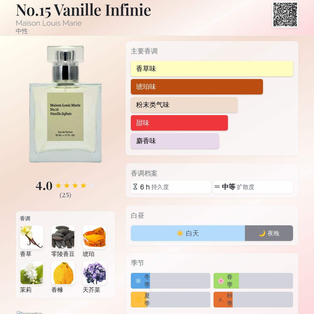 No.15 Vanille Infinie Maison Louis Marie 香水- 一款2026年新的中性香水