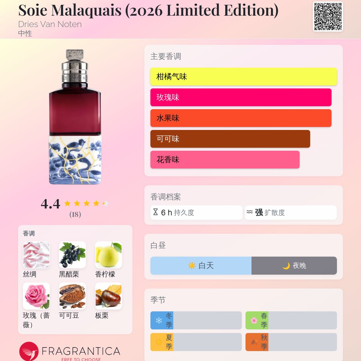 Soie Malaquais (2026 Limited Edition) Dries Van Noten 香水- 一款