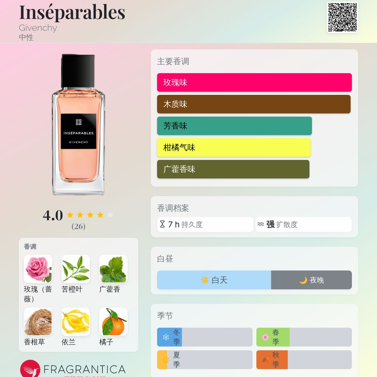 Inséparables Givenchy 香水- 一款2026年新的中性香水