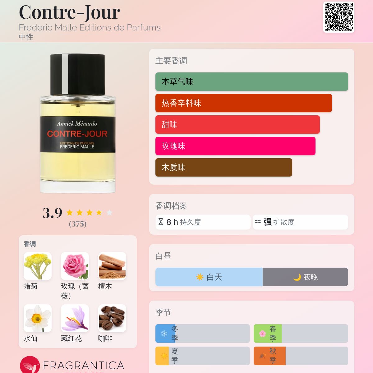 Contre-Jour Frederic Malle Editions de Parfums 香水- 一款2026年新