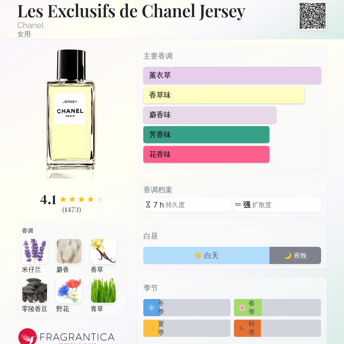 Les Exclusifs de Chanel Jersey Chanel 香水- 一款2011年女用香水