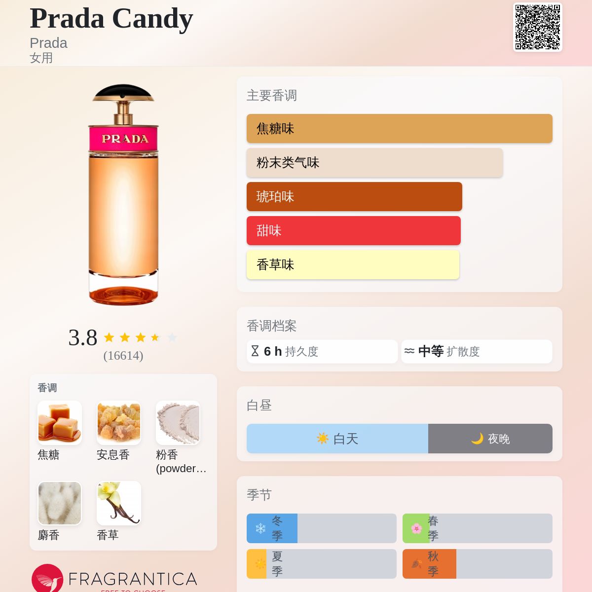 Prada Candy Prada 香水- 一款2011年女用香水