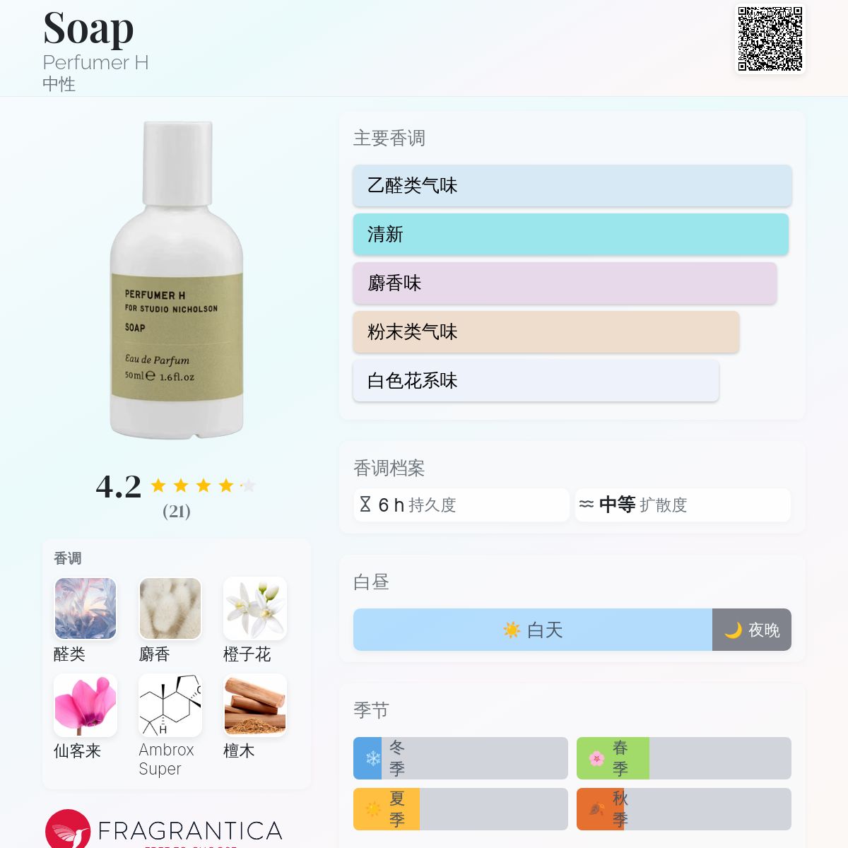Soap Perfumer H 香水- 一款2026年新的中性香水