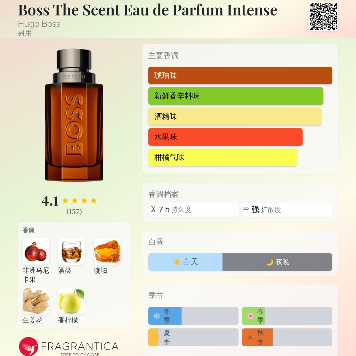Boss The Scent Eau de Parfum Intense Hugo Boss 古龙水- 一款2026年