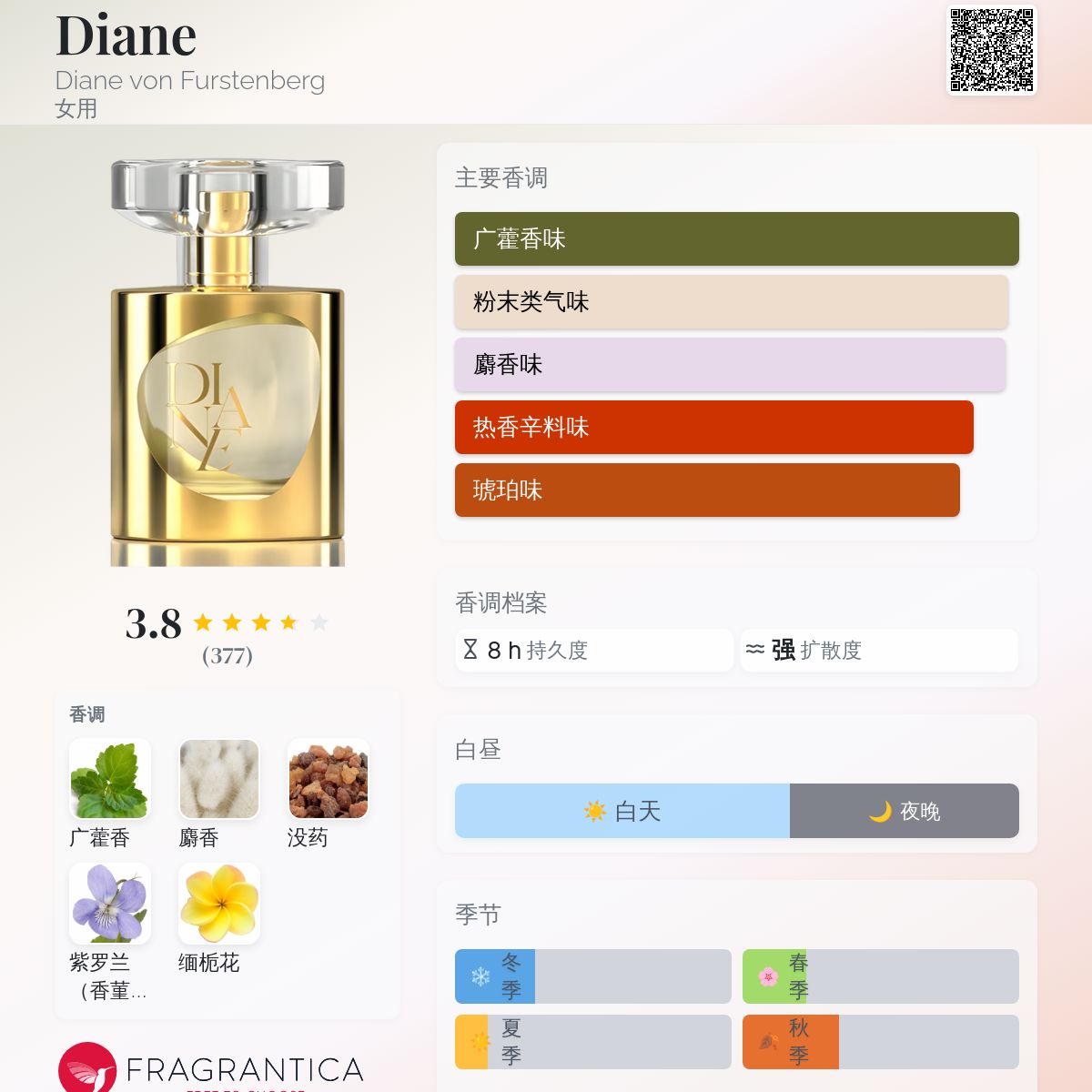 Diane Diane von Furstenberg 香水- 一款2011年女用香水