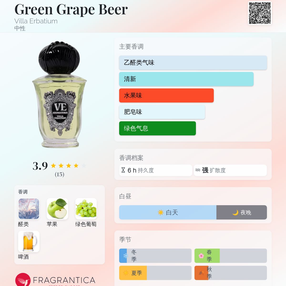 Green Grape Beer Villa Erbatium 香水- 一款2026年新的中性香水