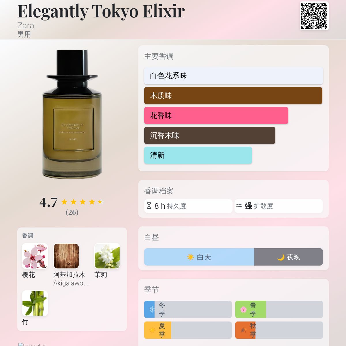Elegantly Tokyo Elixir Zara 古龙水- 一款2026年新的男用香水