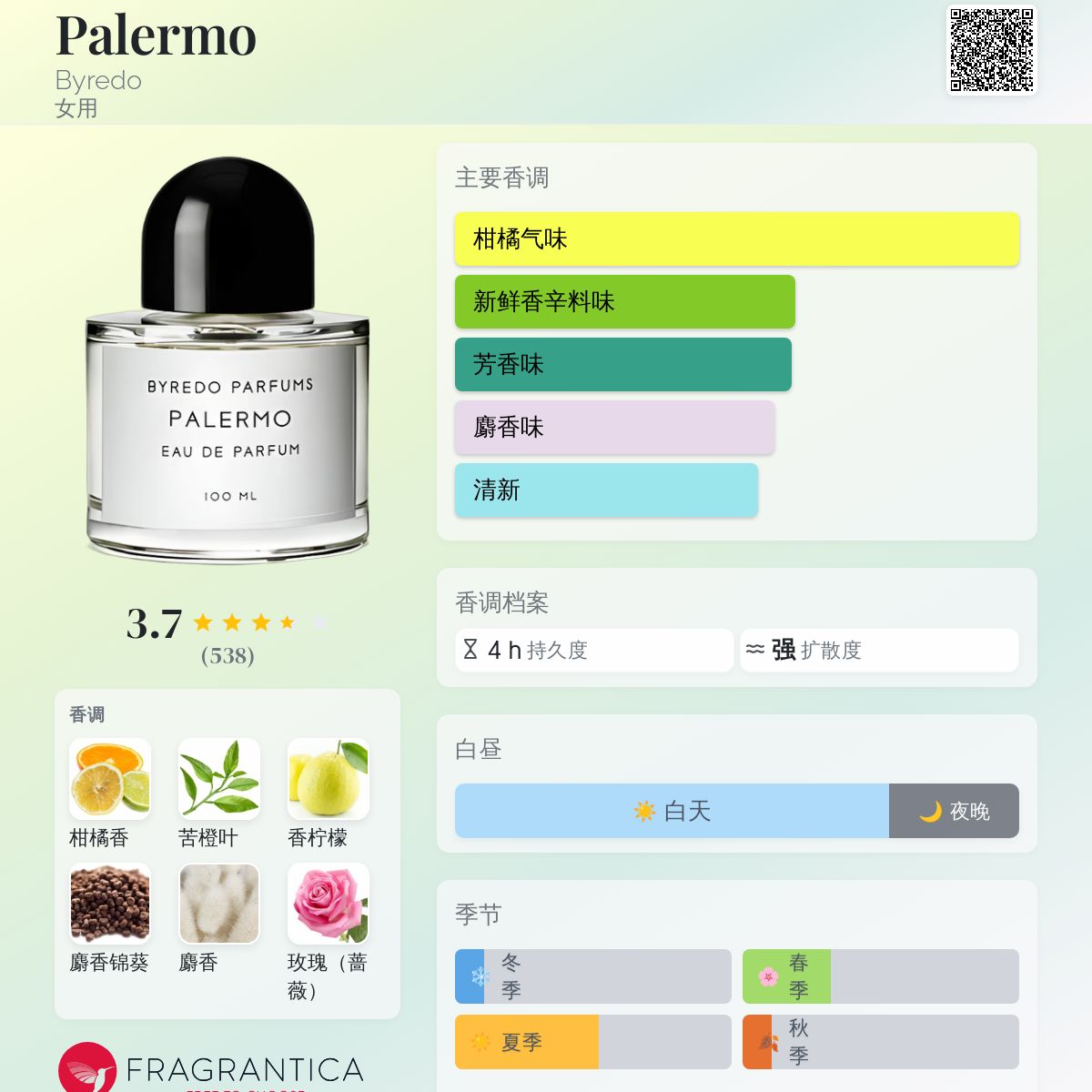 BYREDO 香水　PALERMO 7340032806106.jpg