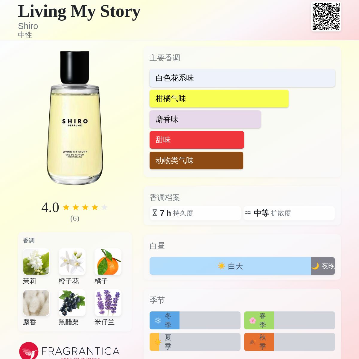 香水(ユニセックス) SHIRO LIVING MY STORY Eau de Parfum Living My Story Shiro 香水- 一款2025年新的中性香水