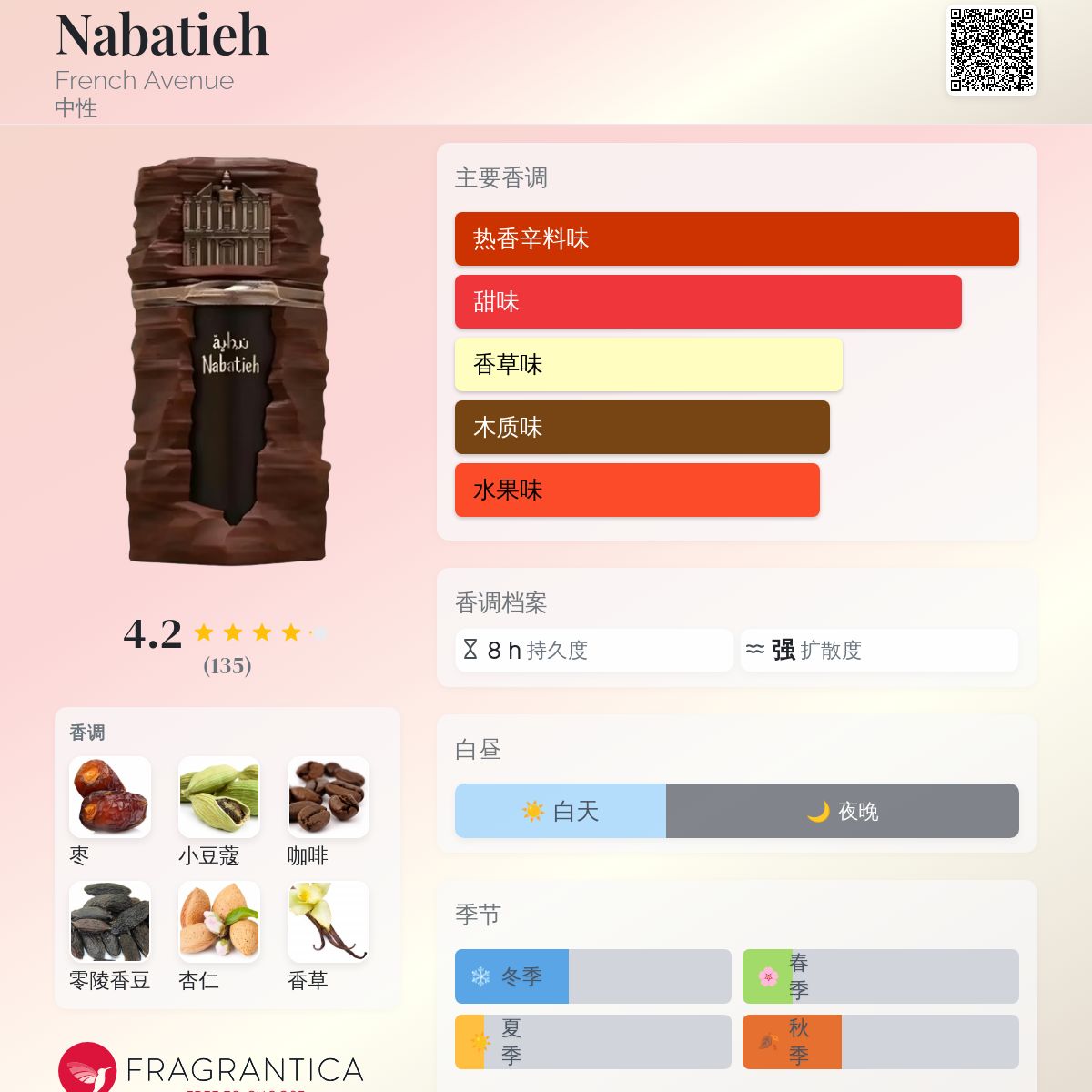 香香 Nabatieh French Avenue 香水- 一款2025年新的中性香水