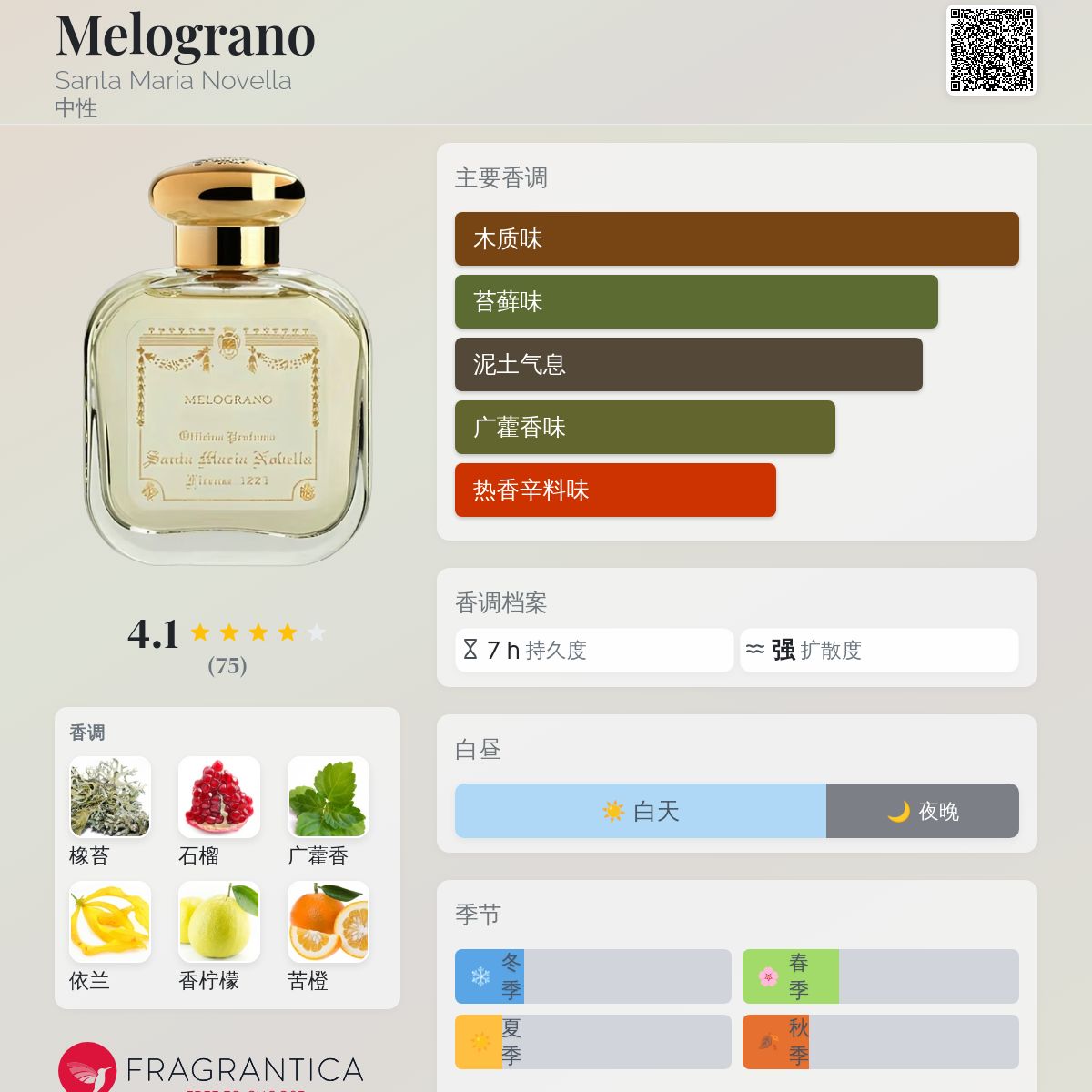 Melograno Santa Maria Novella 香水- 一款年中性香水