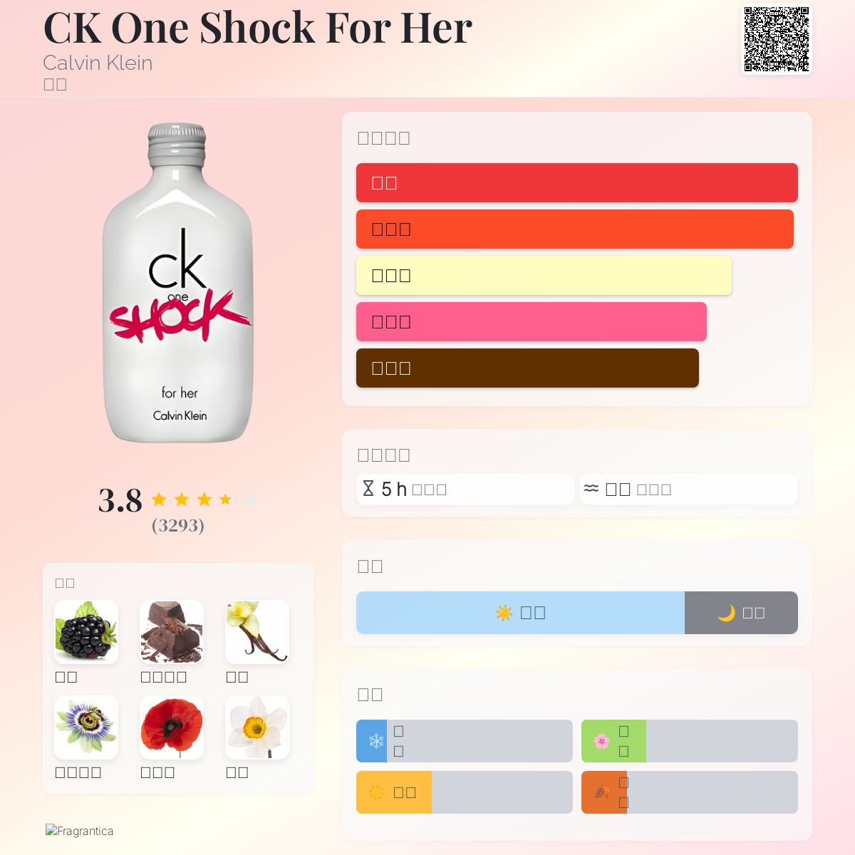 CK One Shock For Her Calvin Klein 香水- 一款2011年女用香水