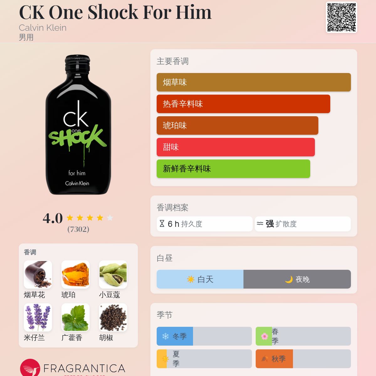 シーケーワン レッド for him フォーヒム EDTSP 100ML Calvin Klein