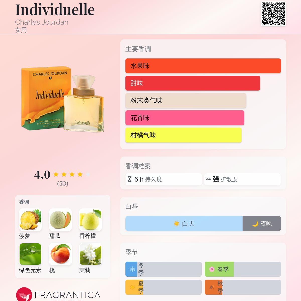 Individuelle Charles Jourdan 香水- 一款1996年女用香水