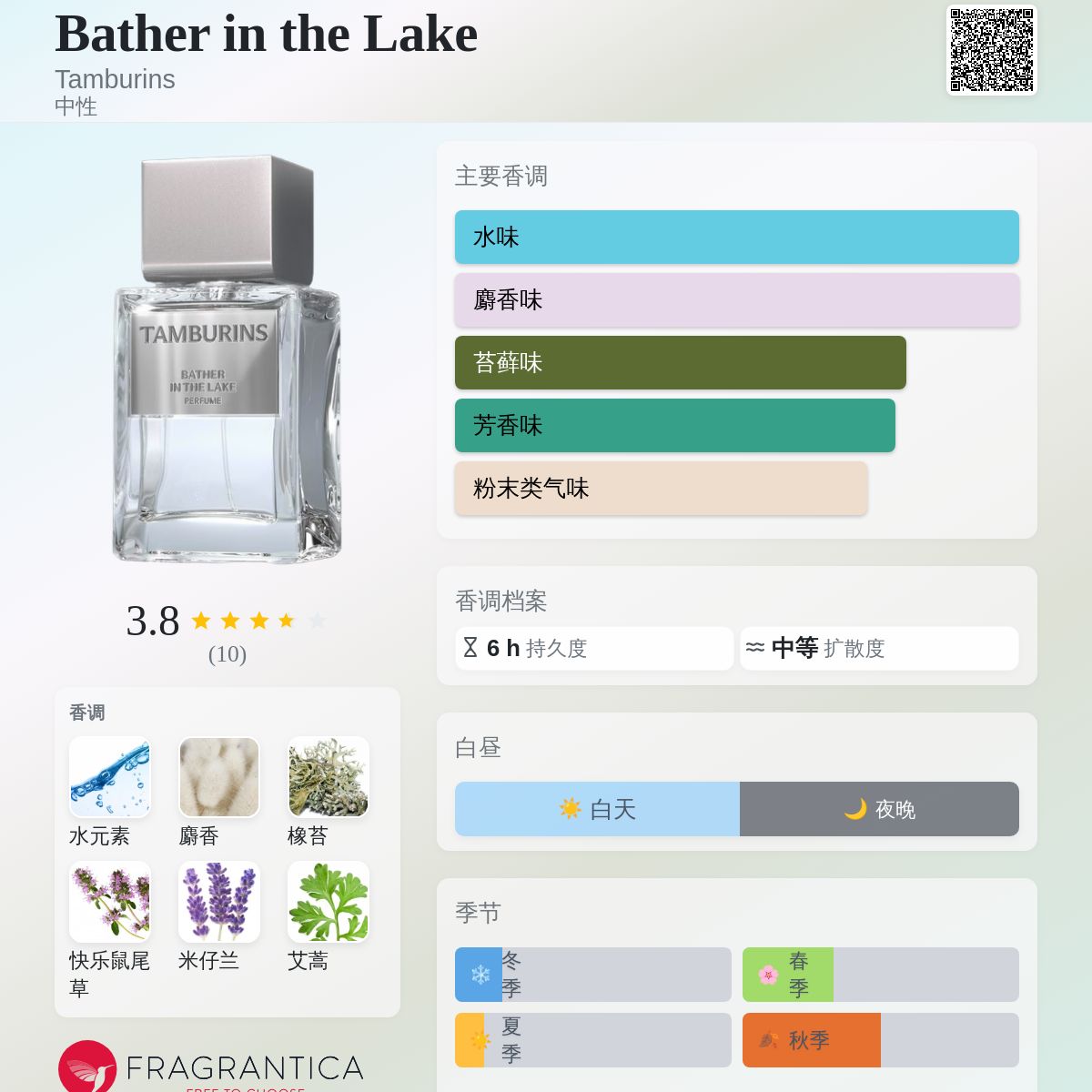 Bather in the Lake Tamburins 香水- 一款2023年中性香水