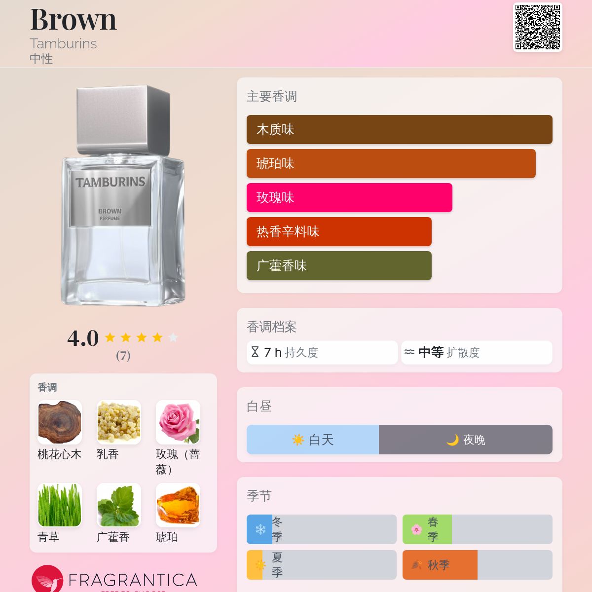 Brown Tamburins 香水- 一款2023年中性香水