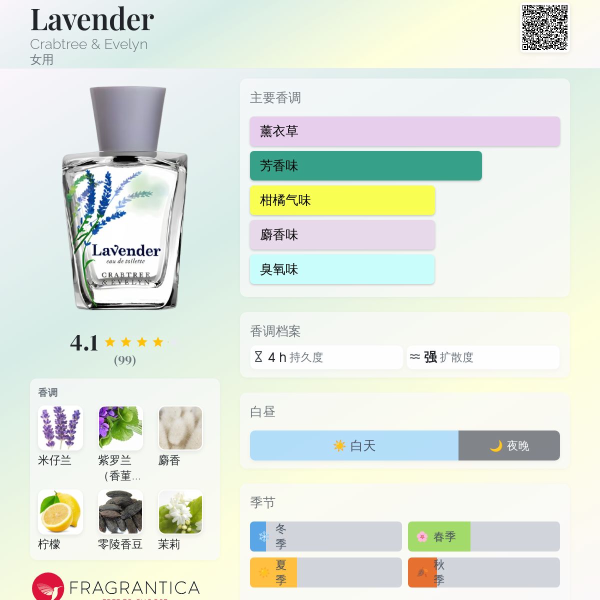 CRABTREE & EVELYN ラベンダー&エスプレッソ オードトワレ Crabtree & Evelyn Spray Lavender Fragrances for Women for
