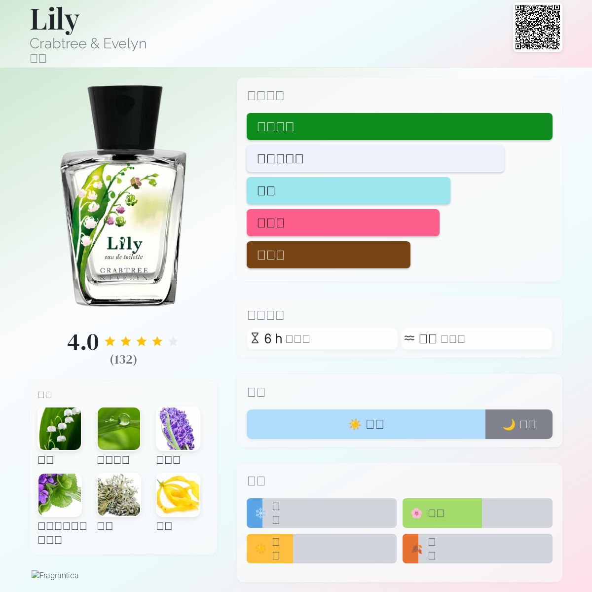 Lily Crabtree & Evelyn 香水- 一款2011年女用香水