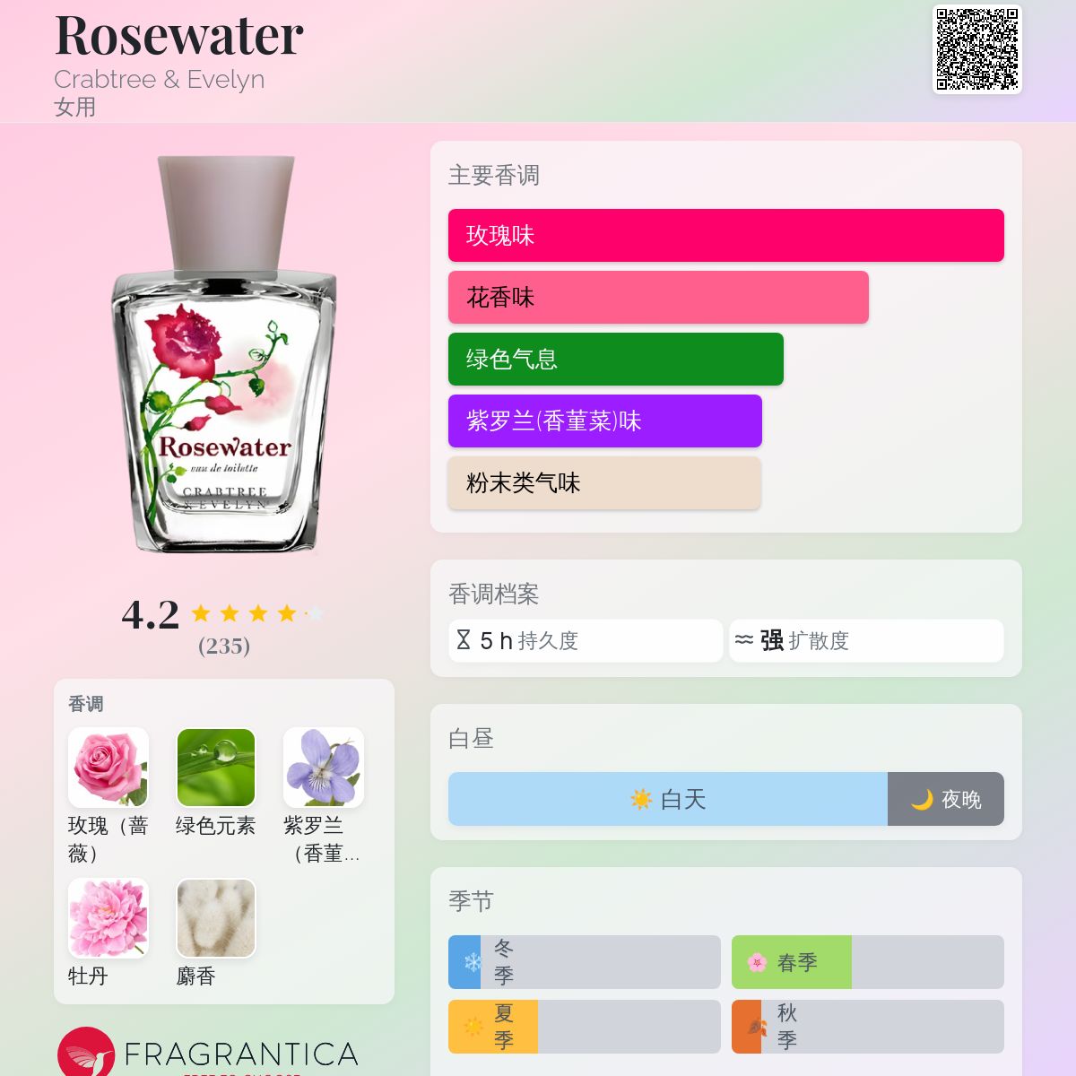 Rosewater Crabtree & Evelyn 香水- 一款2011年女用香水