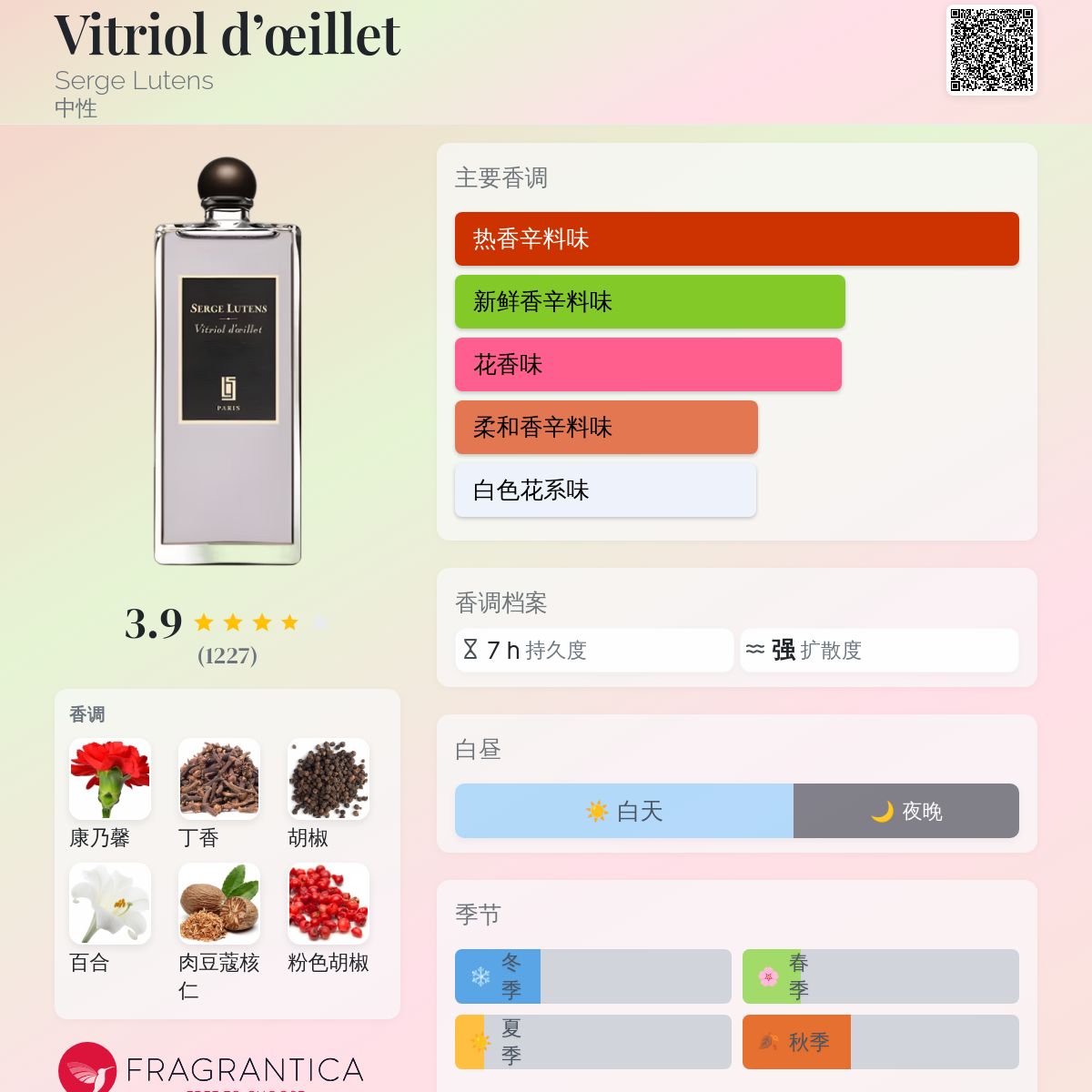 Vitriol d'œillet Serge Lutens 香水- 一款2011年中性香水
