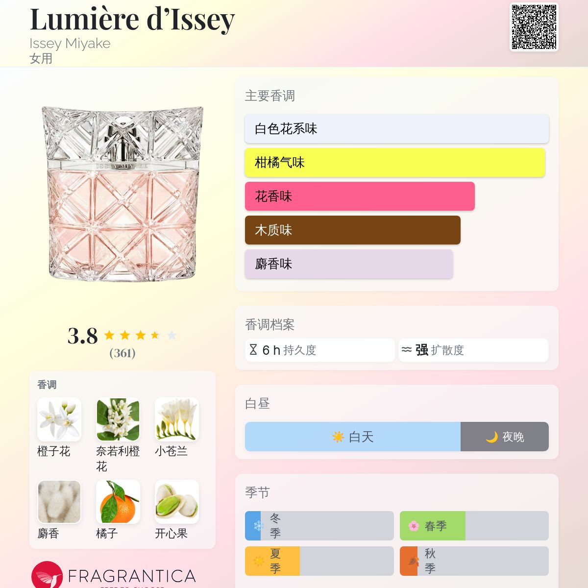 Lumière d'Issey Issey Miyake 香水- 一款2026年新的女用香水