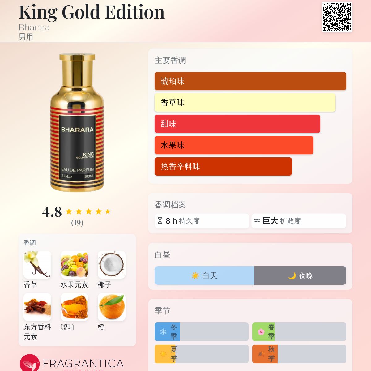 King Gold Edition Bharara 古龙水- 一款2025年新的男用香水