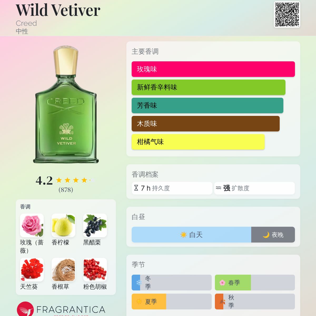 Wild Vetiver Creed 香水- 一款2026年新的中性香水