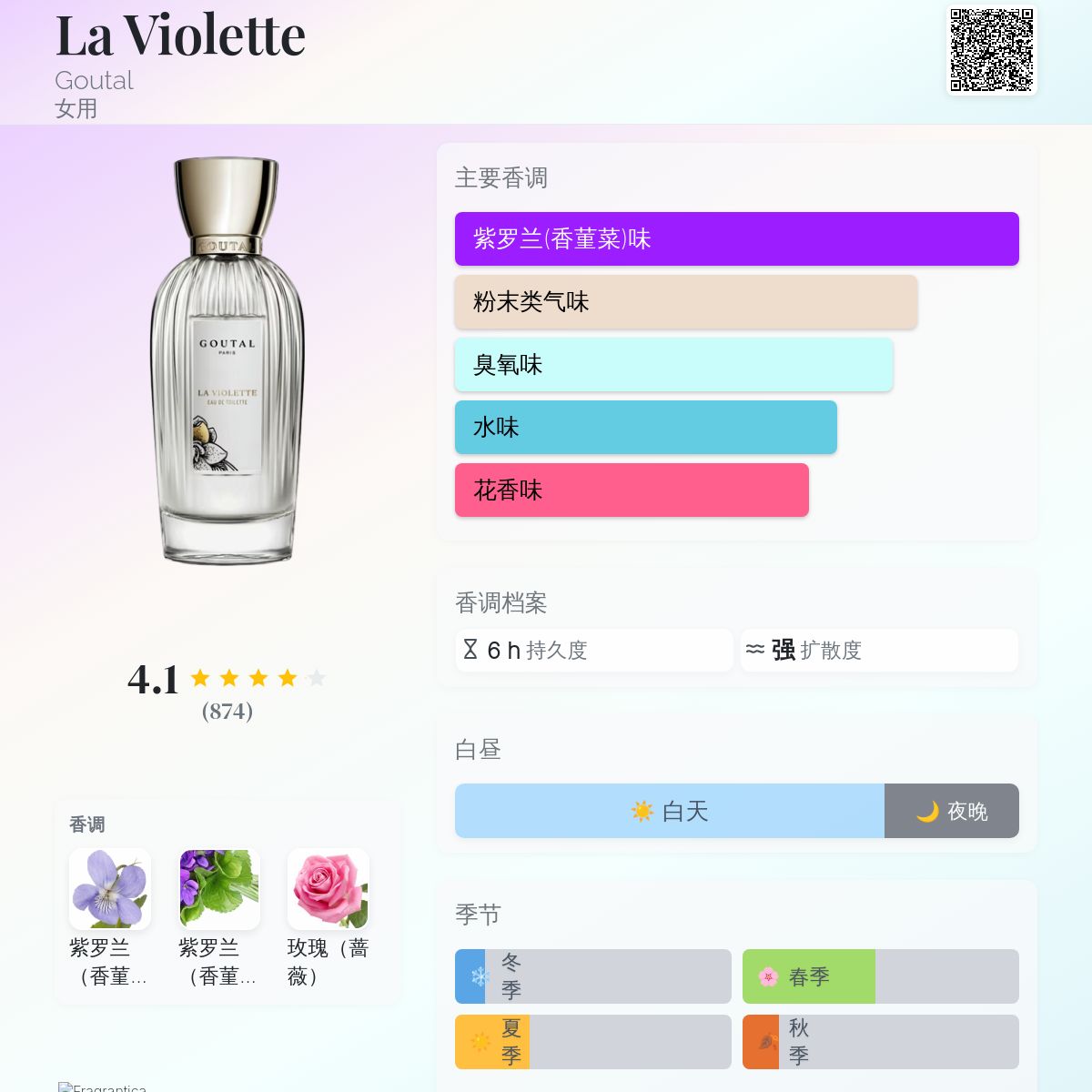 La Violette Goutal 香水- 一款2001年女用香水